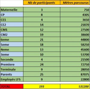 Participants