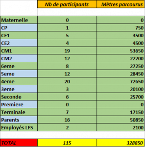 resultat 1